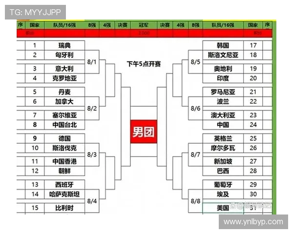 世界杯澳大利亚队D组淘汰赛对手预测